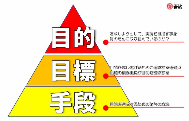 目的と目標、戦略と戦術の違い【日常生活を例に詳しく解説】 - Gokaku Blog