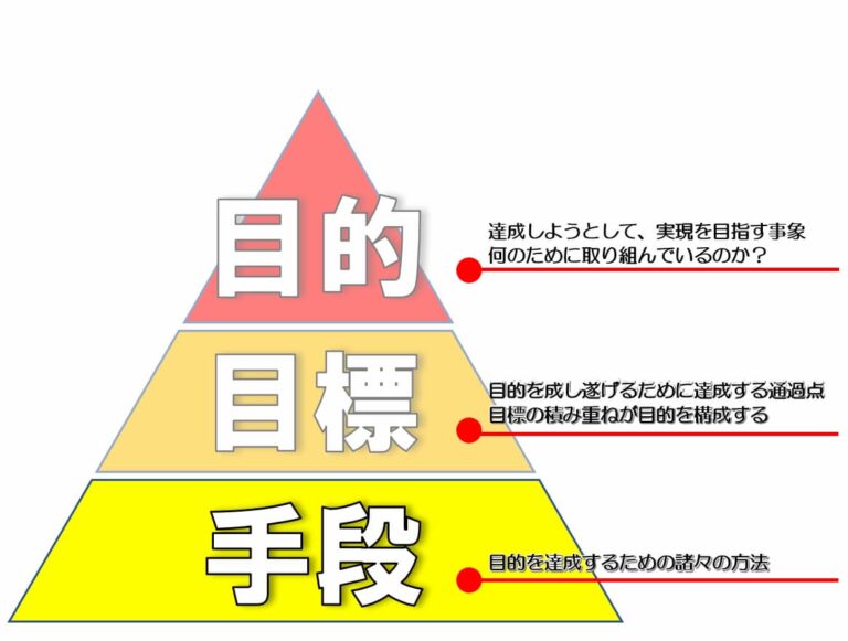 目的と目標、戦略と戦術の違い【日常生活を例に詳しく解説】 Gokaku Blog