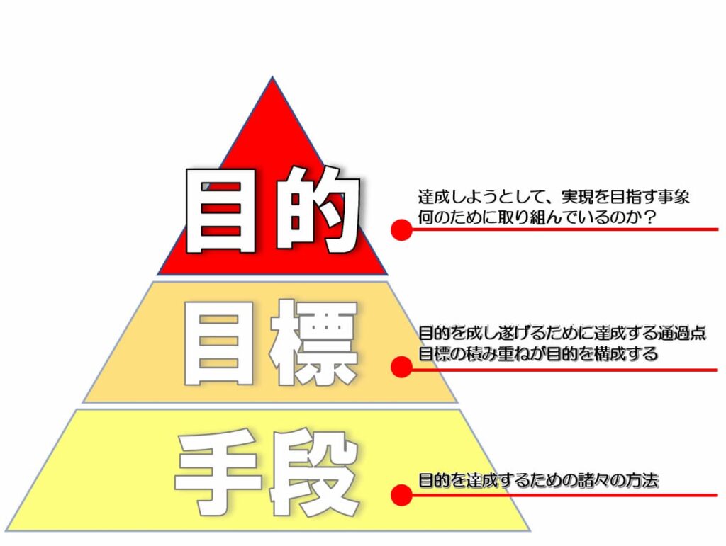 目的と目標、戦略と戦術の違い【日常生活を例に詳しく解説】 - Gokaku Blog