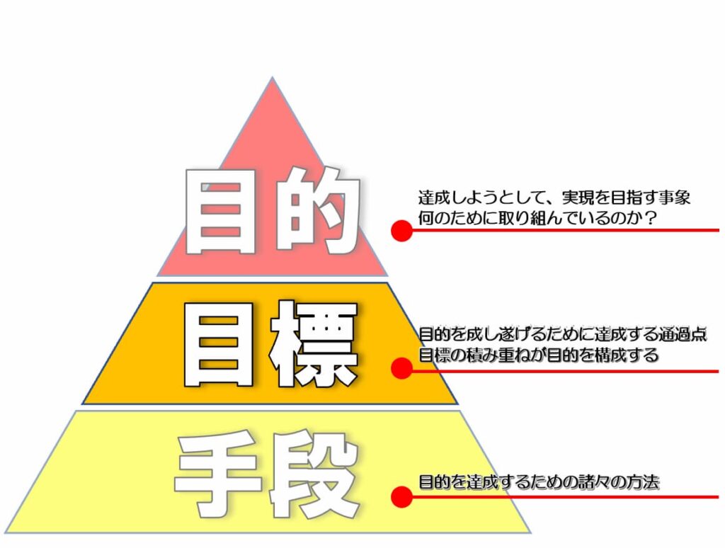 目標と目的 (違いと例)